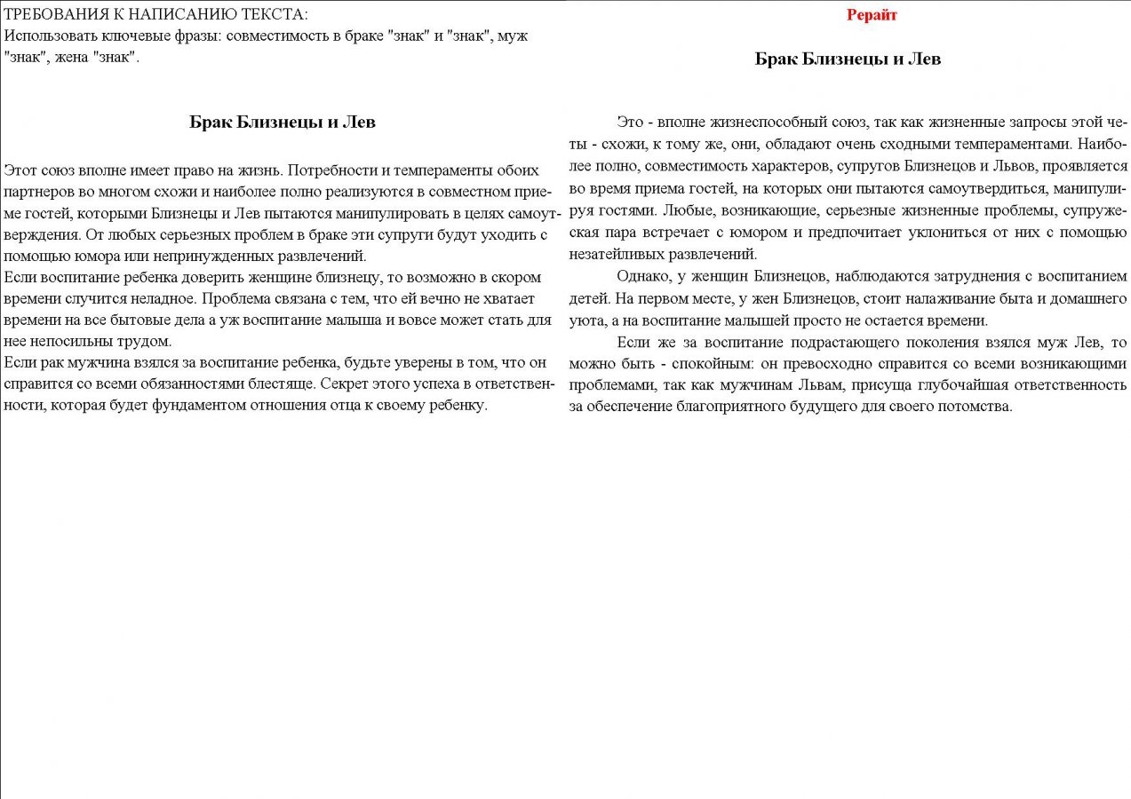 Рерайт гороскопа: Брак Близнецов и Льва