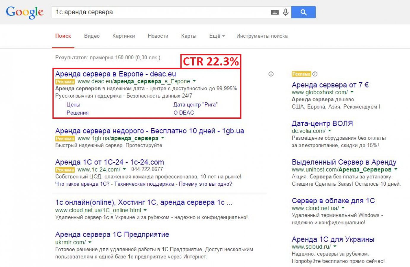 CTR объявлений с 1–3 % до 16–22 %