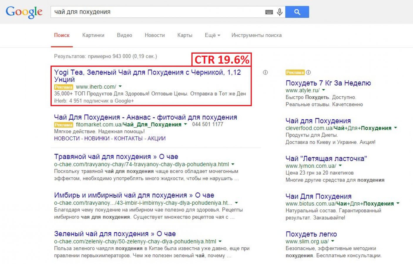 CTR объявлений до 19.6 %