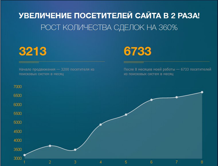 ООО «Холдинговая Компания ЕвроАнгар»