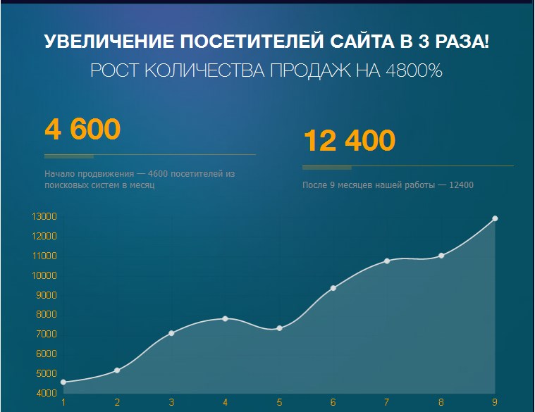 “Мамин Сундучек” Интернет магазин