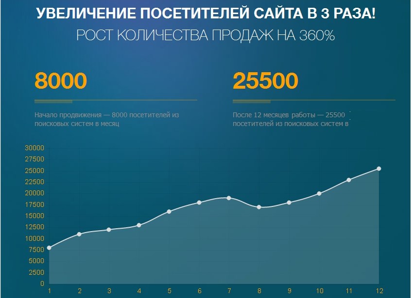 “5 китов” Всероссийский интернет-магазин мебели
