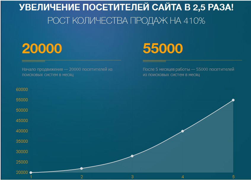 “SK House” Производитель одежды