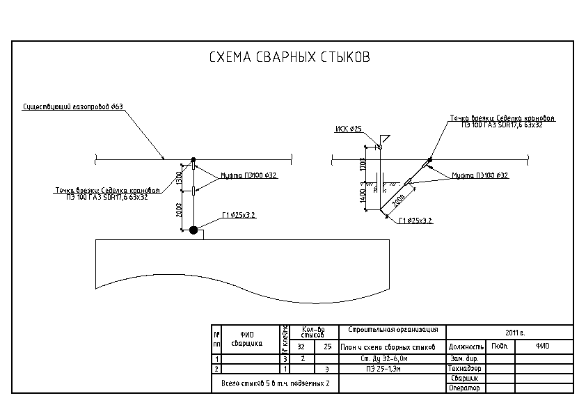 Газификация