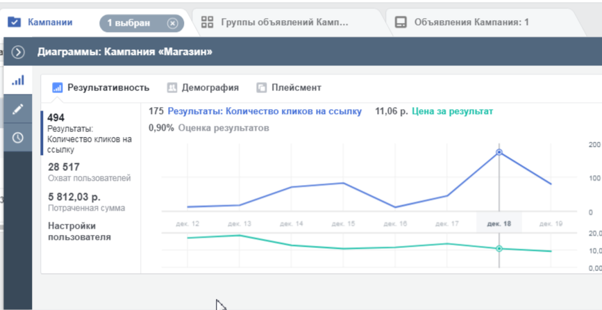 Реклама Магазина женской одежды 