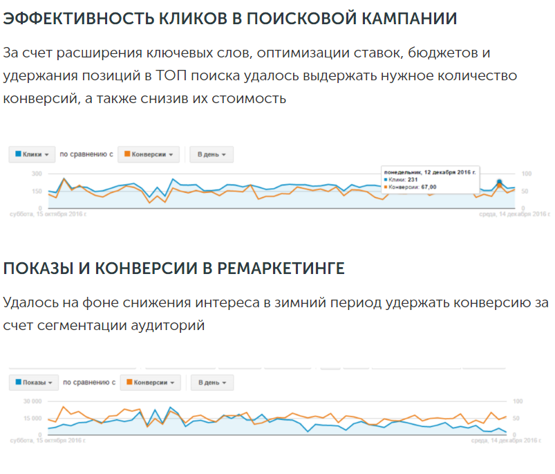 НАСТРОЙКА GOOGLE ADWORDS ДЛЯ ИНТЕРНЕТ МАГАЗИНА (КЕЙС)