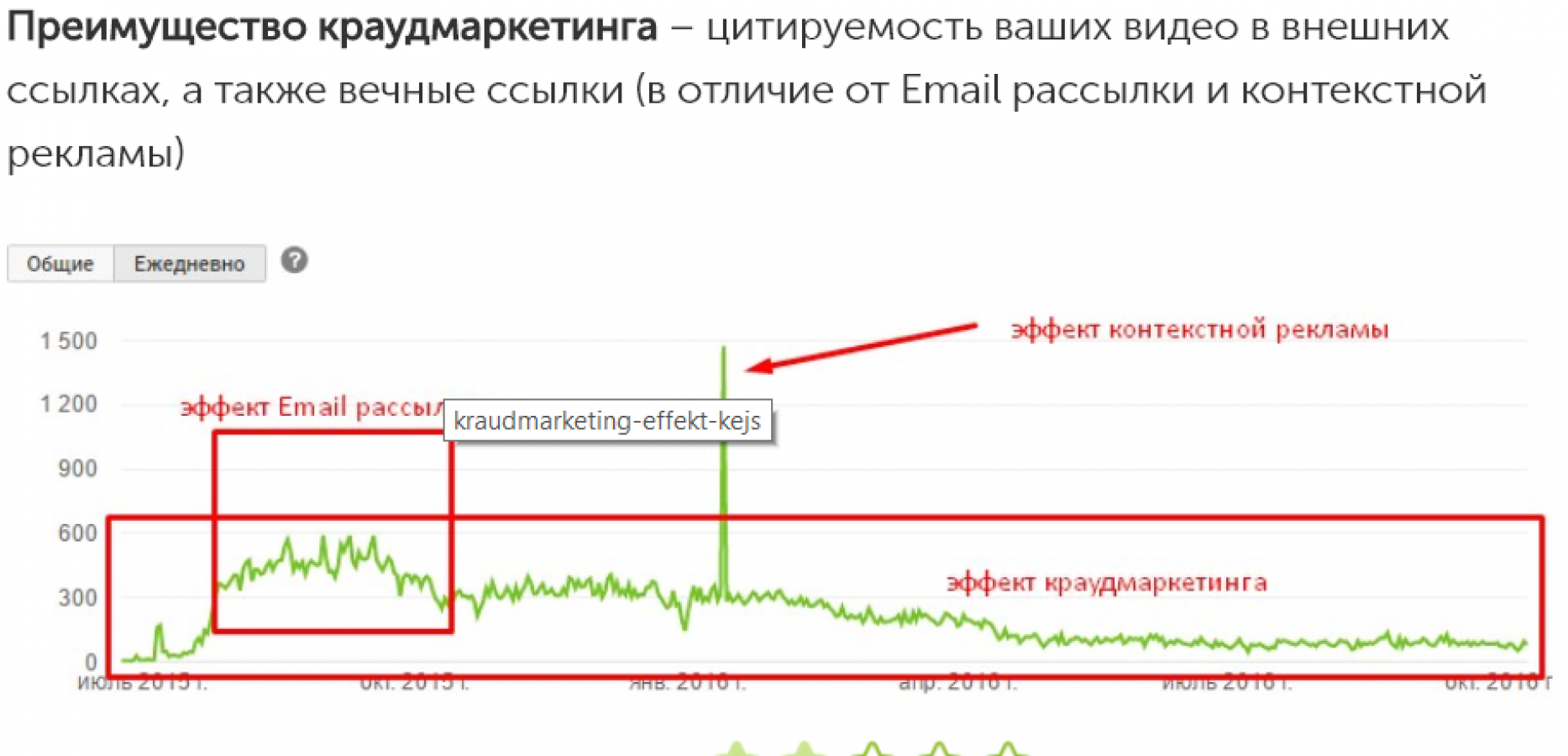 КЕЙС ПО КРАУД-МАРКЕТИНГУ: КАК ИЗБЕЖАТЬ БАНА НА ФОРУМАХ