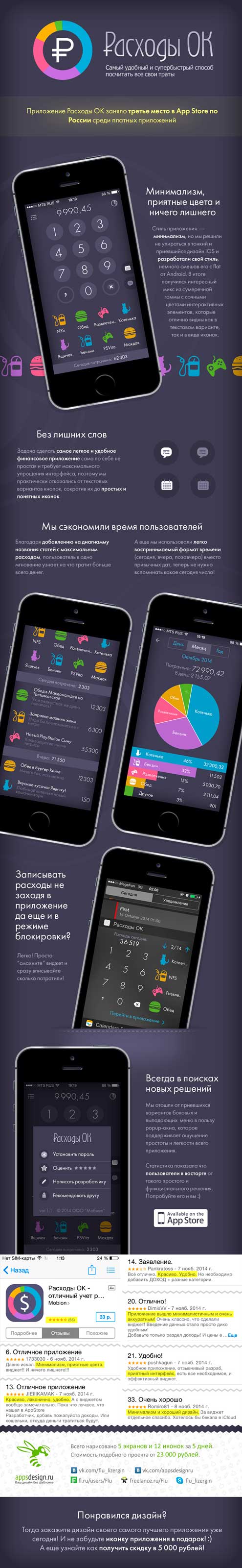 Расходы ОК, iPhone