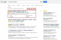CTR объявлений с 1–3 % до 16–22 %
