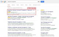 CTR объявлений до 19.6 %