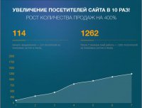 ООО «Евромат»