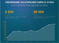 Агенство недвижимости 