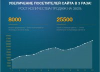 “5 китов” Всероссийский интернет-магазин мебели