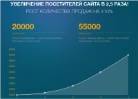 “SK House” Производитель одежды