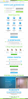 Разработка landing page Продажа ключей для домофонов
