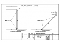 Газификация