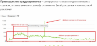 КЕЙС ПО КРАУД-МАРКЕТИНГУ: КАК ИЗБЕЖАТЬ БАНА НА ФОРУМАХ