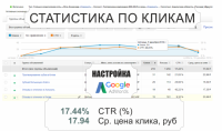 НАСТРОЙКА КОНТЕКСТА GOOGLE ADWORDS И ЯНДЕКС ДИРЕКТ (КЕЙС)