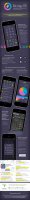 Расходы ОК, iPhone